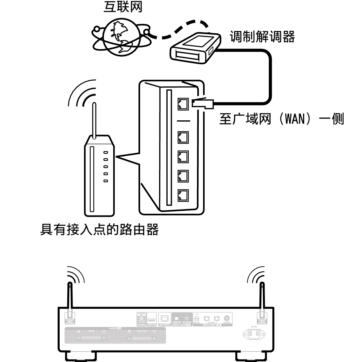 Conne wifi DNP2000NE